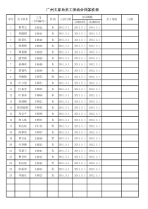 劳动合同签收表