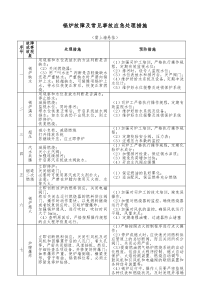 锅炉故障及常见事故应急处理措施