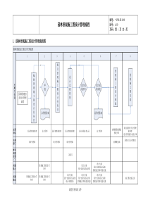 园林景观施工图设计管理流程