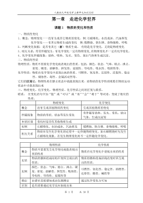 九年级化学知识点归纳