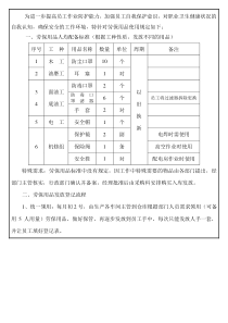 关于劳保用品使用规范及管理的制度