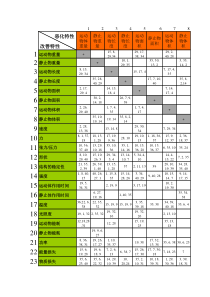 TRIZ矛盾矩阵