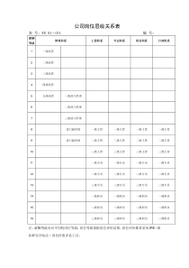 04－014公司岗位层级关系表