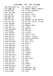 水浒传108将星号、绰号名字、排名及武器