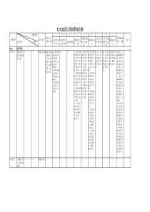 1.2 吐哈油田公司权限指引表