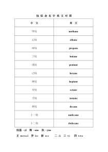 烷烃中英文命名对照