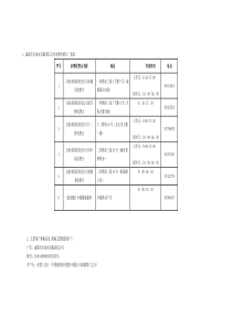 1、成都市自来水有限责任公司水费收费点一览表