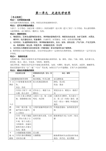 人教版九年级化学知识点全部总结