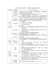 建设工程安全防护·文明施工措施项目清单