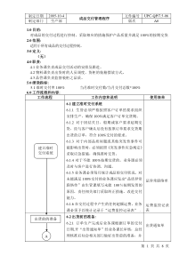 成品交付管理程序