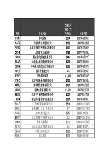 NASDAQ纳斯达克上市中国公司一览表(完整)