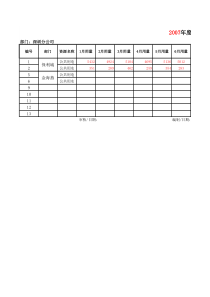 QR-PSZ-630-ZN01-02分公司水电分析汇总表