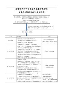 脓毒症、感染性休克抢救流程图