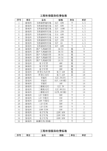 工程有偿服务收费标准