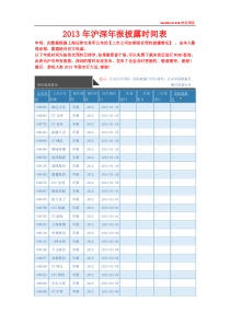 XXXX年最新沪深上市公司年报披露时间表