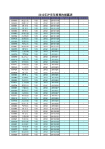 XXXX年沪市上市公司年报预约披露表