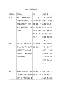 修辞作用的答题格式