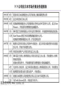 XX公司在日本市场开展业务进程表