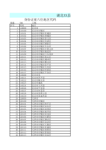 全国居民身份证前6位查询电子档最全数据4542条记录