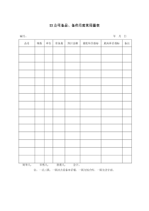 XX公司备品、备件月度常用量表