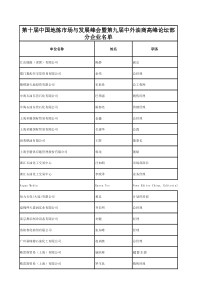 2017CPEC10部分名单