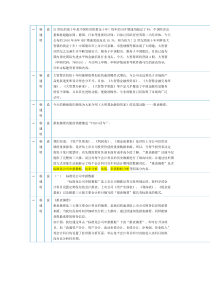 XXXX120上市公司报表摘要与图标分析