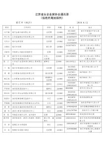 江苏省女企业家协会通讯录