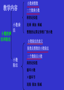 五年级上小数乘除法