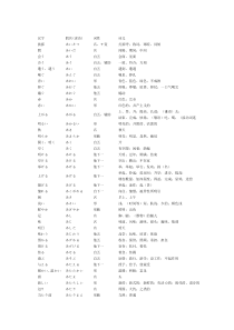 日语N3、N4词汇