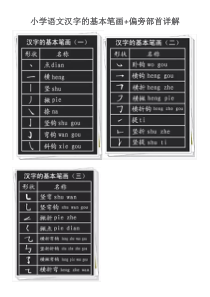 小学语文汉字的基本笔画+偏旁部首详解