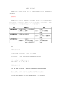 (完整版)虚拟语气语法归纳.