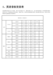 小学英语音标发音表及发音规则