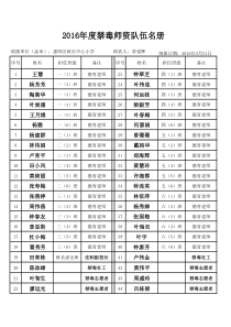 7-2016年度禁毒师资队伍名册