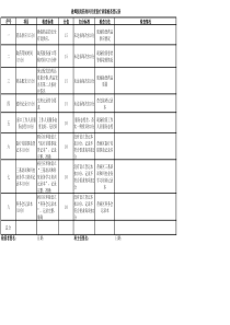 月度医疗质量检查表