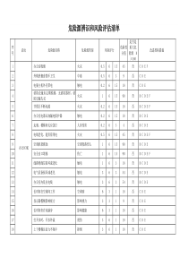 危险源辨识和风险评估表