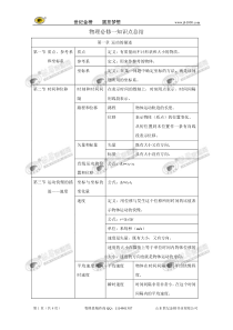 高中物理必修一人教版：知识点总结