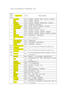 初级职称专业对照表