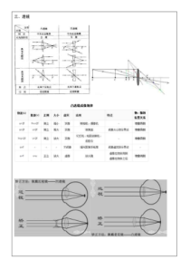 最新浙教版科学七年级下册科学-光学易错题(透镜)复习题(含答案)