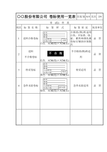 ○○股份有限公司 卷标使用一览表-零(组)件类