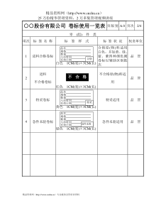 ○○股份有限公司卷标使用一览表-零(组)件类