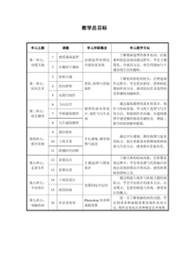 上海教育出版社小学五年级上册美术教案全册