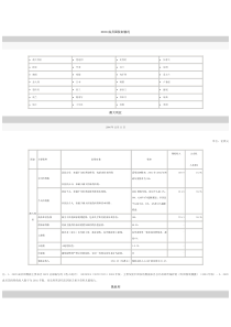 OECD成员国税制情况