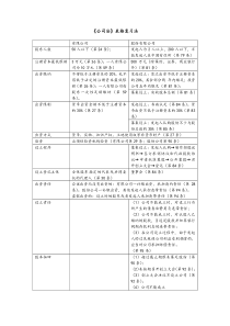 《公司法》表格复习法