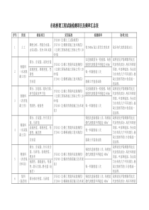 市政桥梁工程试验检测项目及频率汇总表