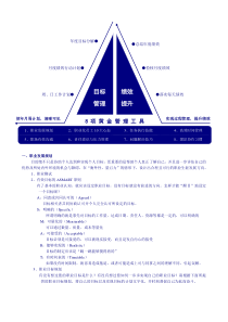 8项黄金管理工具