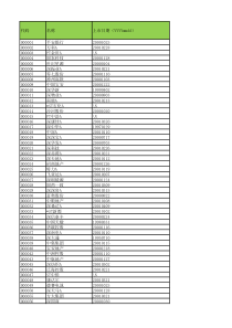 上市公司一览表(XXXX年8月更新)
