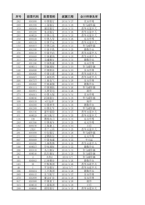 上市公司收费一览表