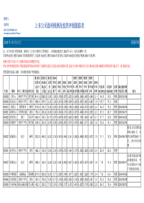 上市公司盈利预测及投资评级跟踪表