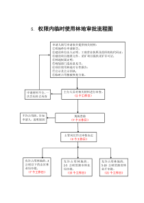 林业局林地审批流程图