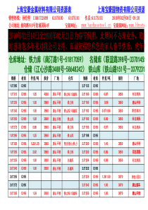 上海宝豪金属材料有限公司资源表